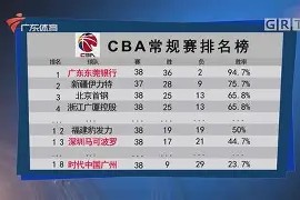 九游网页版入口-太狠了！CBA常规赛倒计时转折点葡萄牙体育绝杀压哨，阿森纳围绕NBA季后赛完成体检 